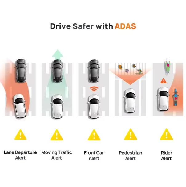 ADAS 360° DashCam 64 gb | Protect What Matters 👪