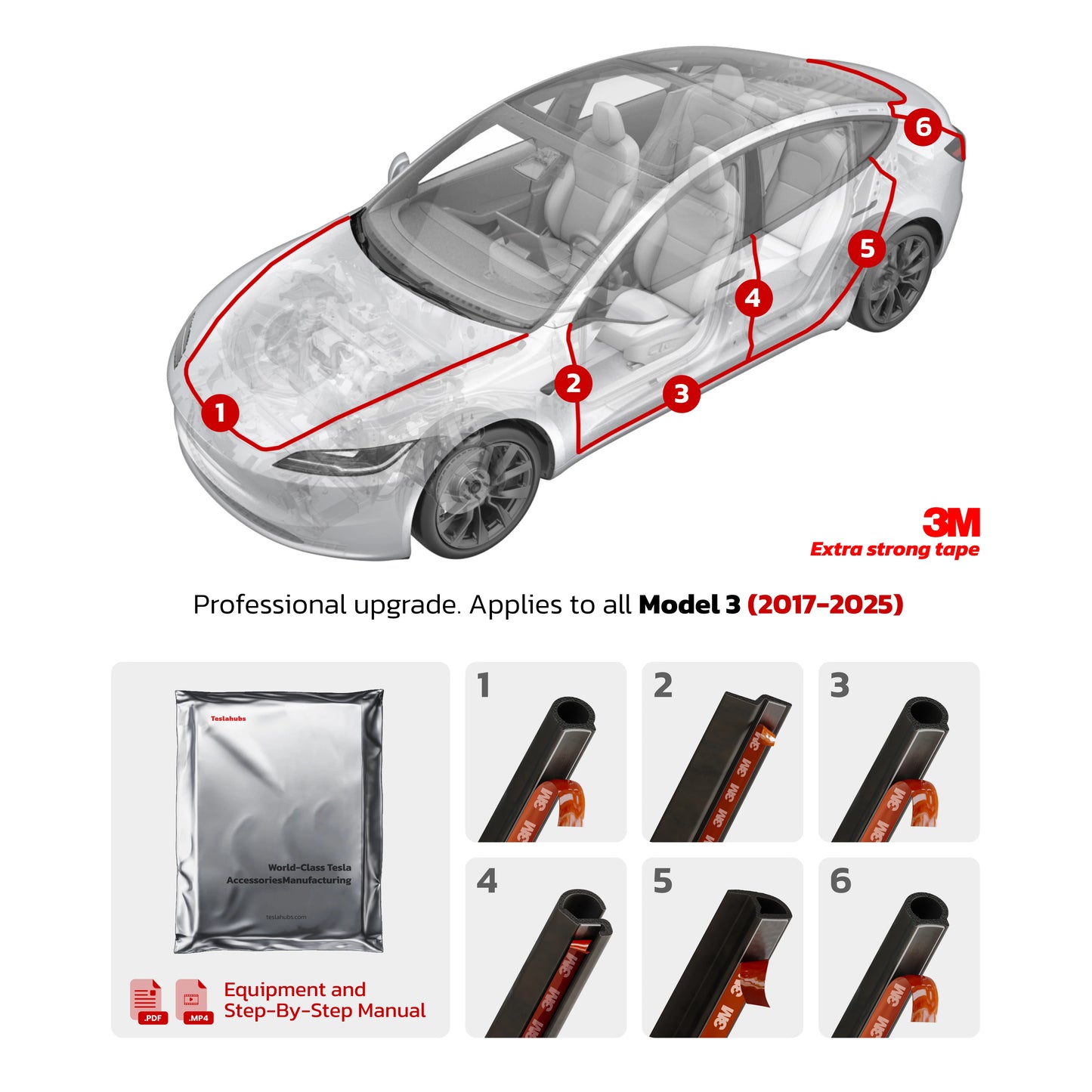 Teslahubz™ ProGuard: Advanced Noise Reduction & Weatherproofing Kit