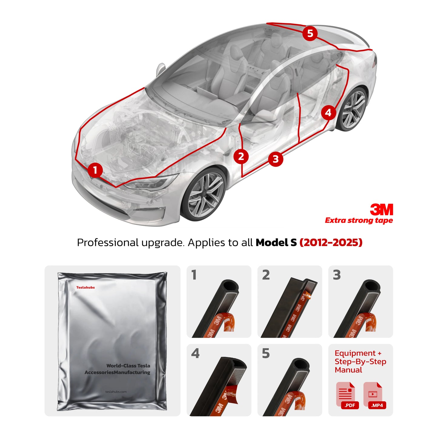 Teslahubz™ ProGuard: Advanced Noise Reduction & Weatherproofing Kit