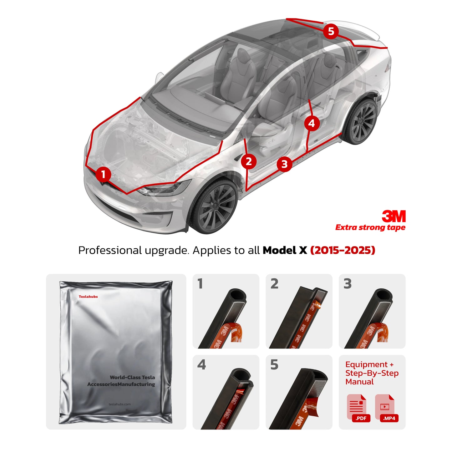 Teslahubz™ ProGuard: Advanced Noise Reduction & Weatherproofing Kit