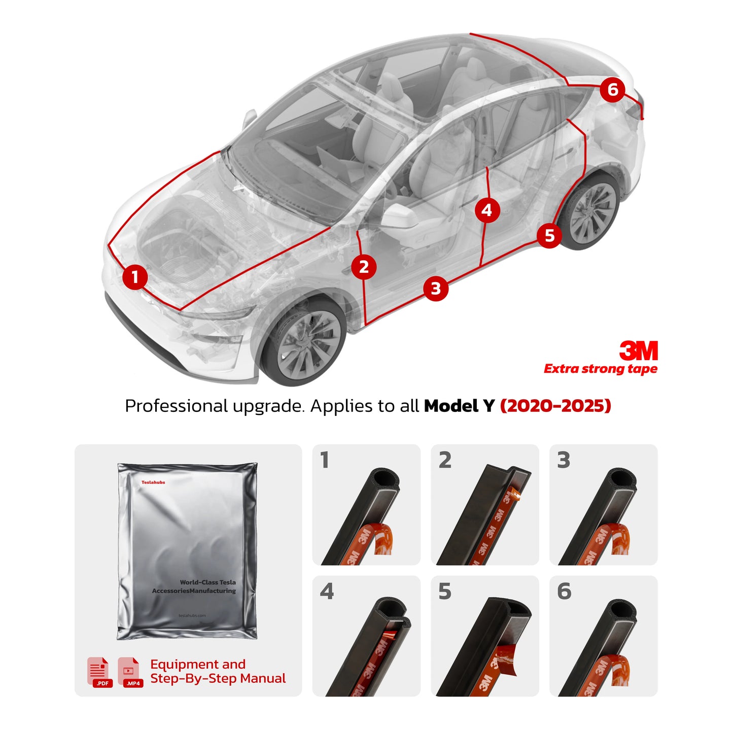 Teslahubz™ ProGuard: Advanced Noise Reduction & Weatherproofing Kit