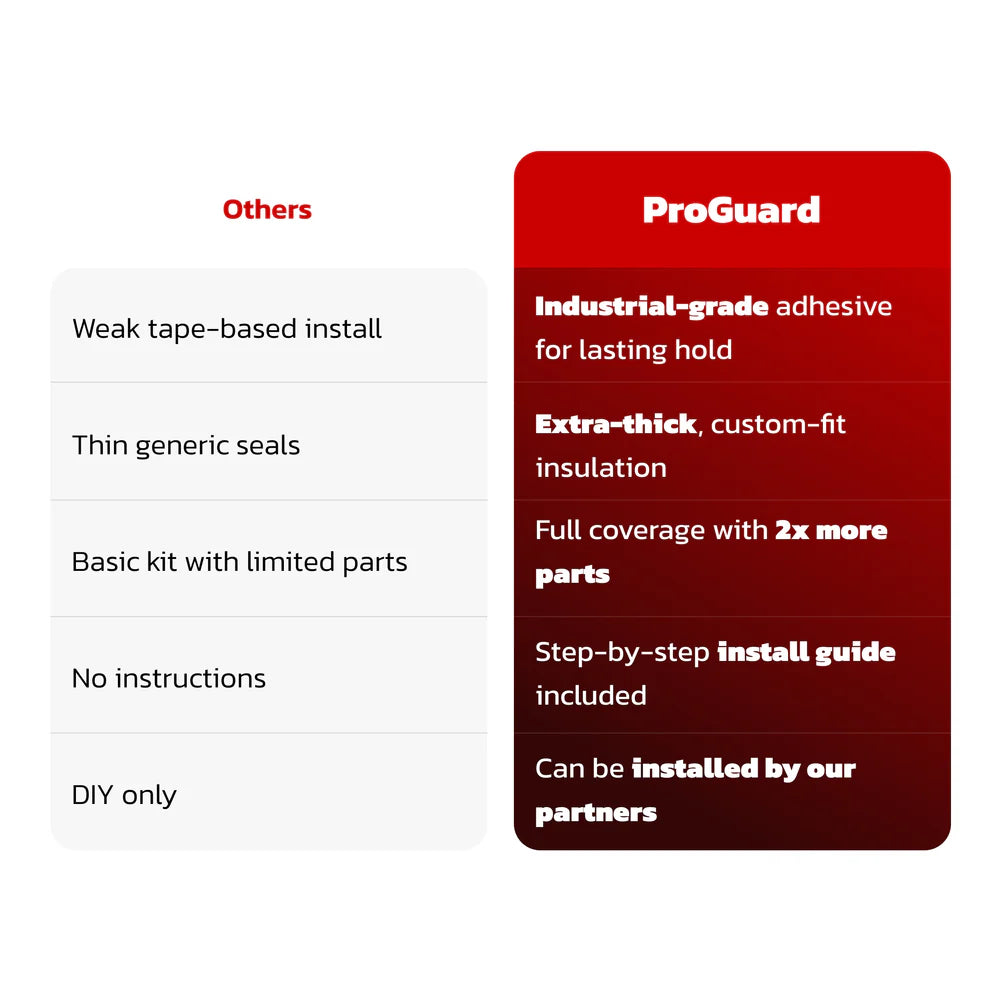 Teslahubz™ ProGuard: Advanced Noise Reduction & Weatherproofing Kit
